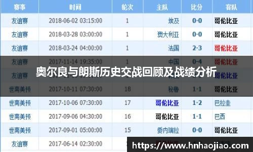 奥尔良与朗斯历史交战回顾及战绩分析